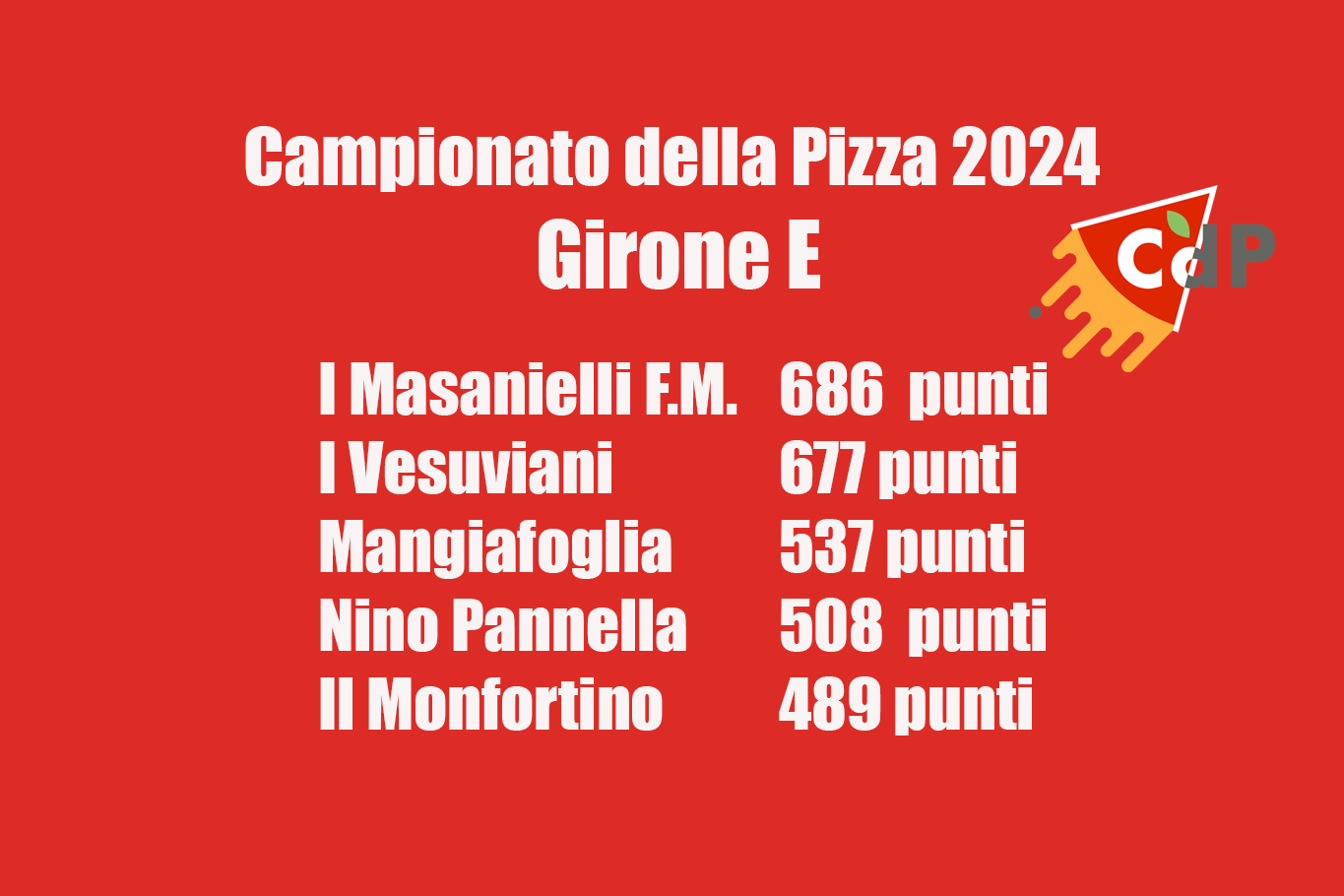 Campionato della Pizza 2024, Girone E: 1° Francesco Martucci