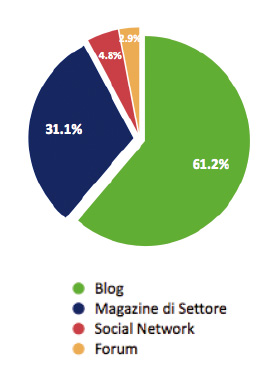 extrapola-blog-magazine-1