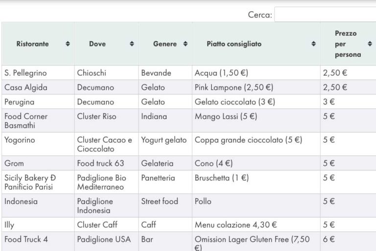 Expo 2015. Guida ristoranti con 100 prezzi per mangiare consapevolmente