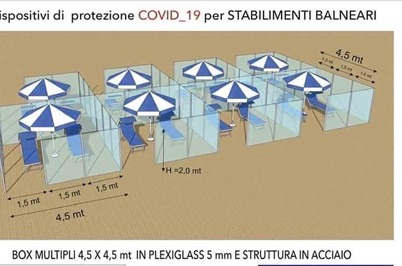 Il Reclusorio, la spiaggia anti Coronavirus ci arrostisce come polli