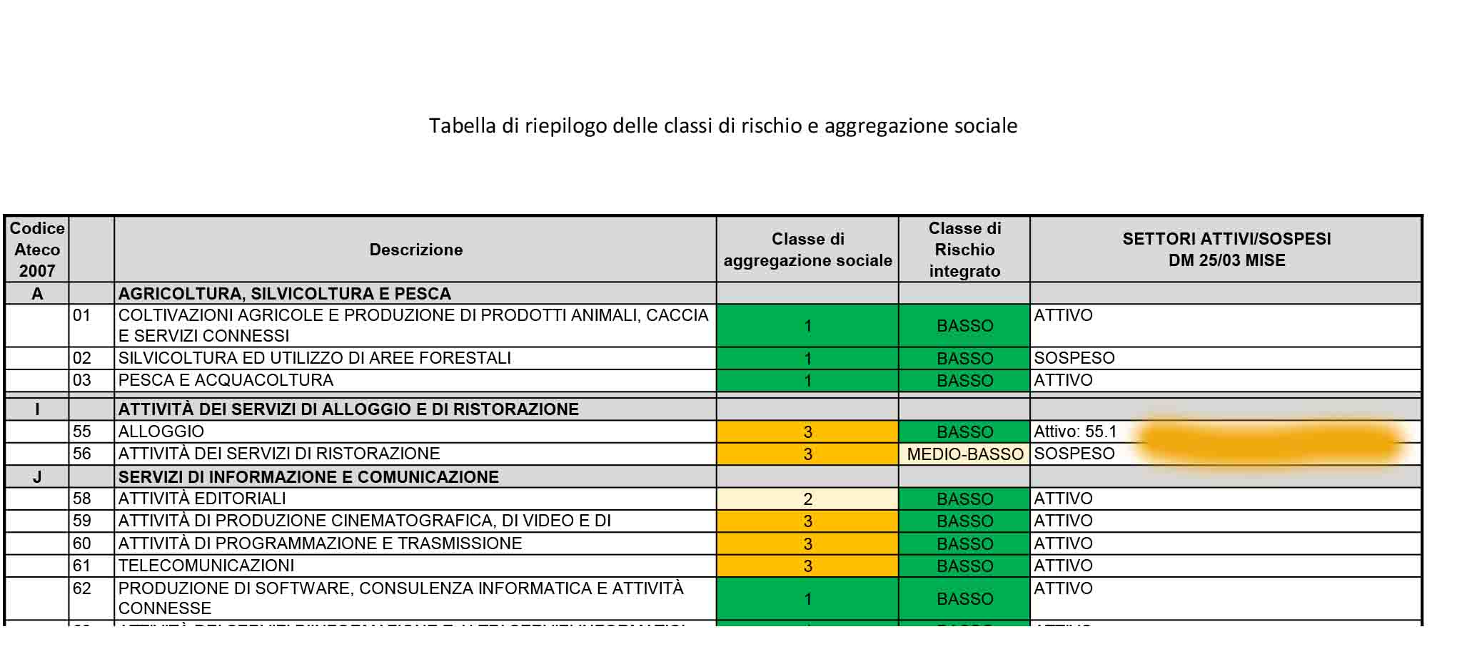 Task force di Colao: ristorazione a rischio medio-basso di contagio