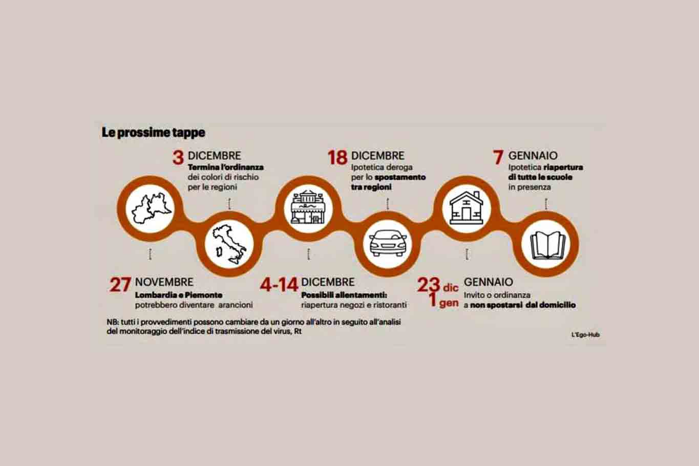 Pronto il nuovo Dpcm: cosa succede a ristoranti e bar nelle feste di Natale