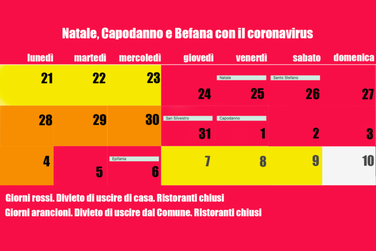 Nuovo Decreto Natale e Capodanno: ristoranti chiusi fino alla Befana