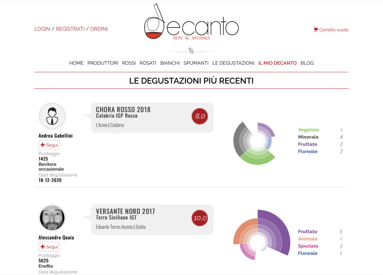 Decanto