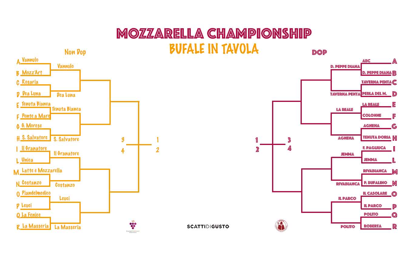 Mozzarella Championship latte di bufala: i vincitori delle otto sfide non dop