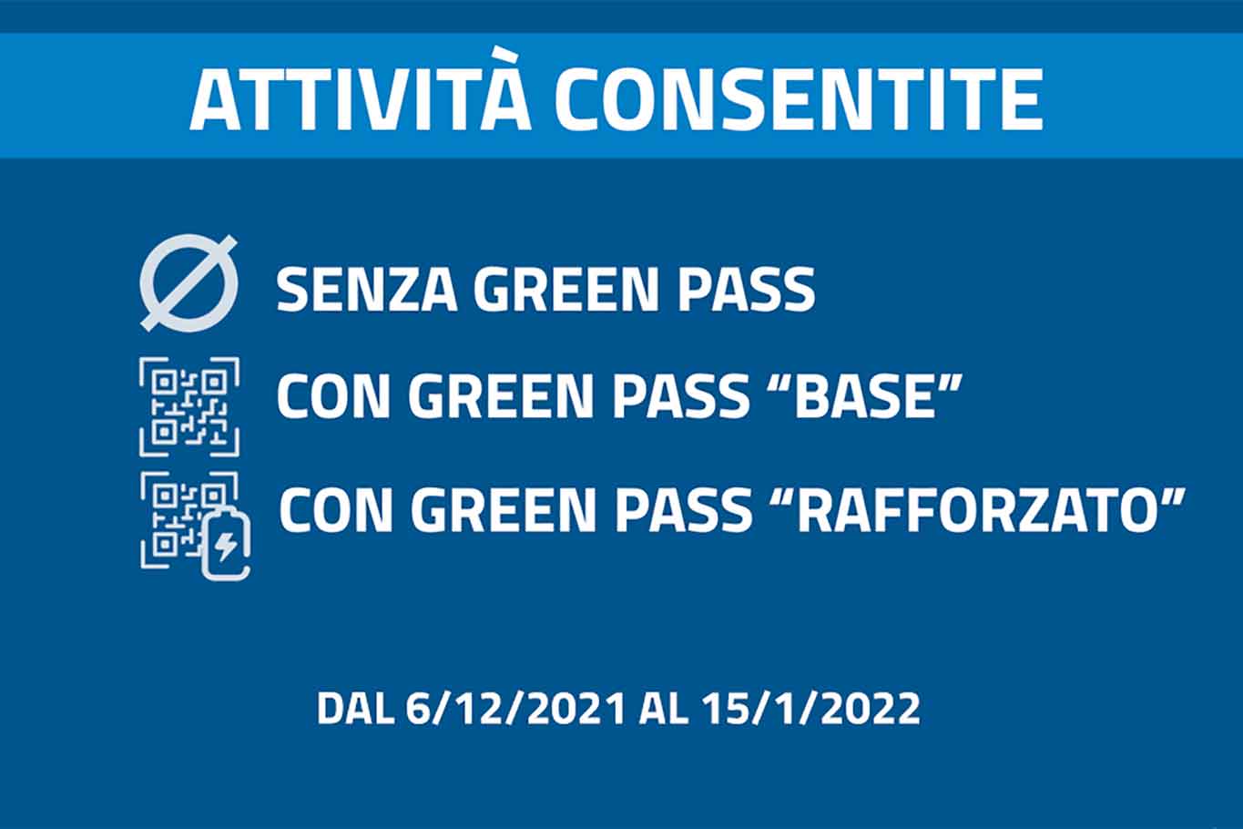 Green pass rafforzato al ristorante e al bar: la guida per evitare multe