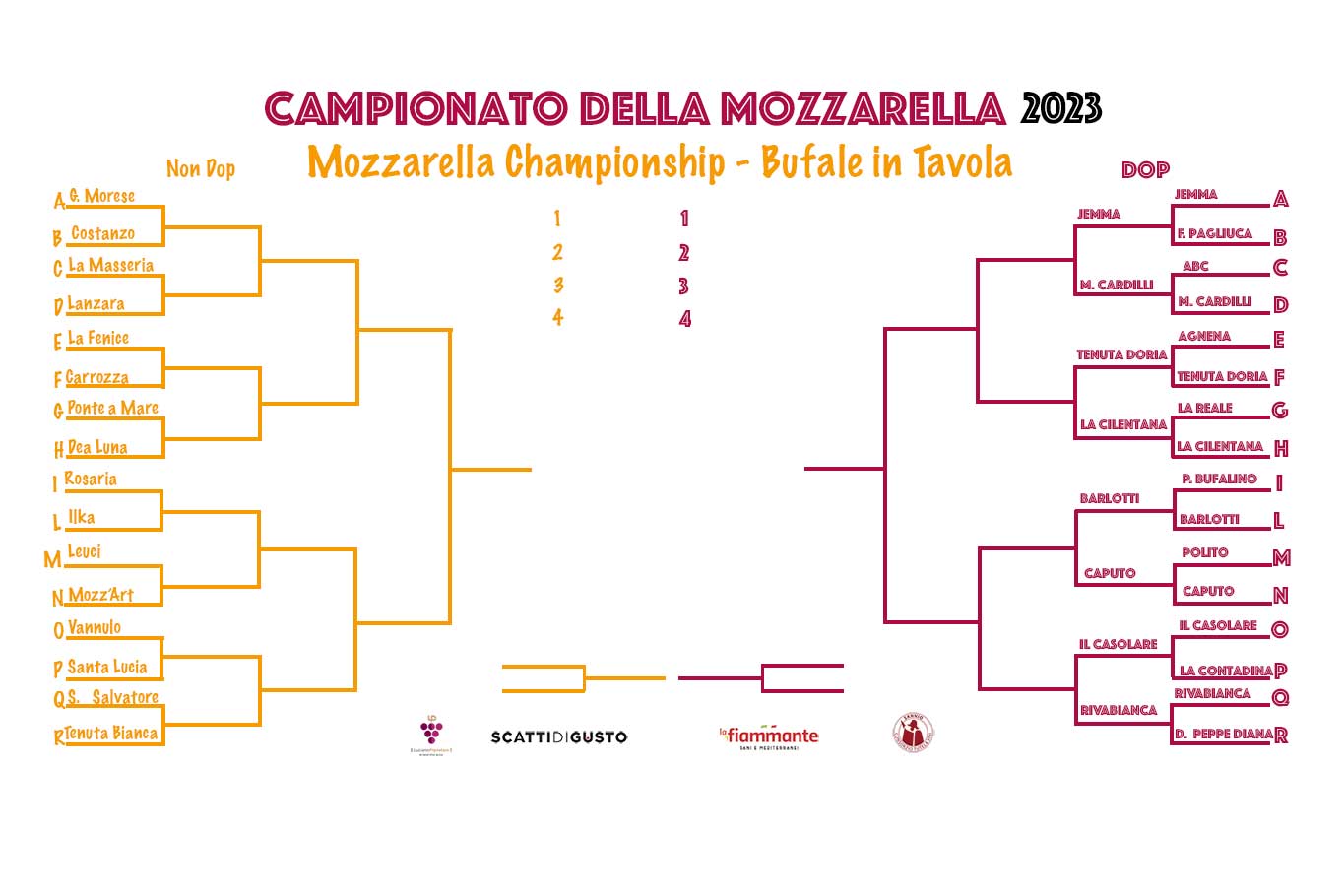 Campionato della Mozzarella 2023: i vincitori degli ottavi Dop