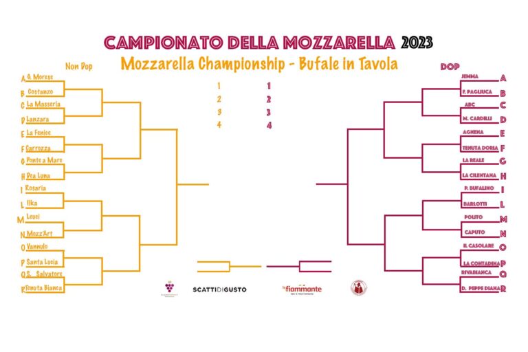 Campionato della Mozzarella 2023: parte la sfida tra 32 caseifici