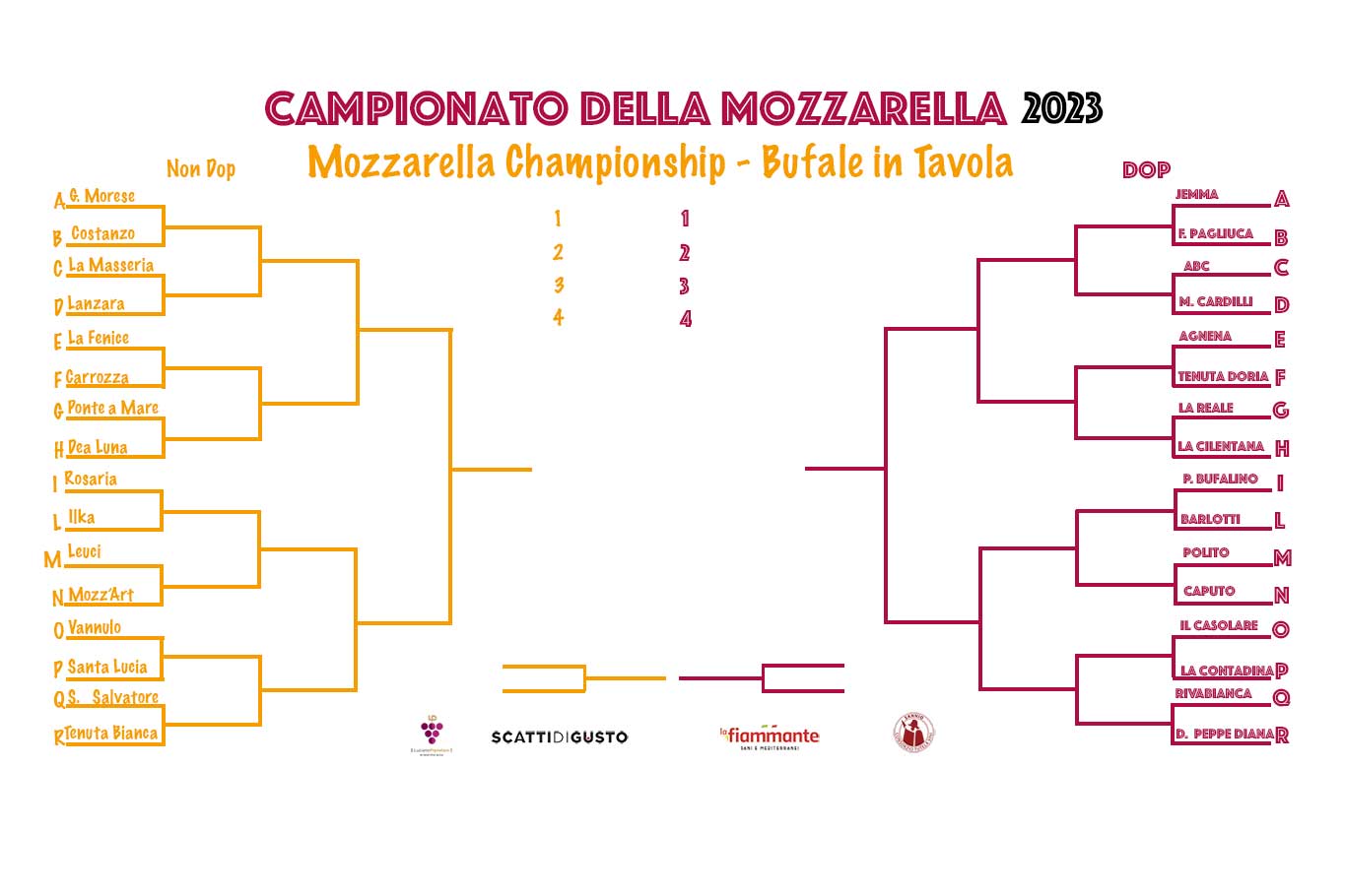 Campionato della Mozzarella 2023: parte la sfida tra 32 caseifici