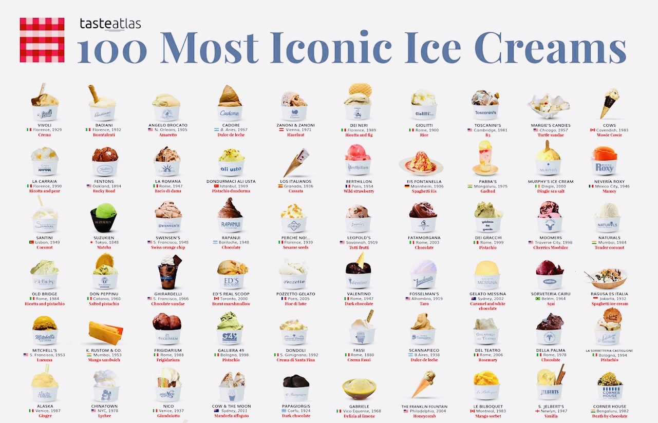 Migliori e più iconiche gelaterie del mondo: 28 sono italiane 