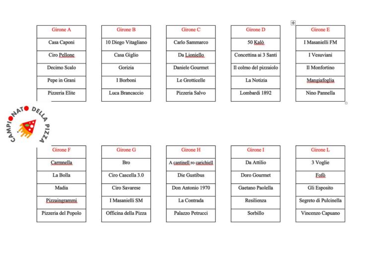 Campionato della Pizza 2024: i 10 gironi di qualificazione