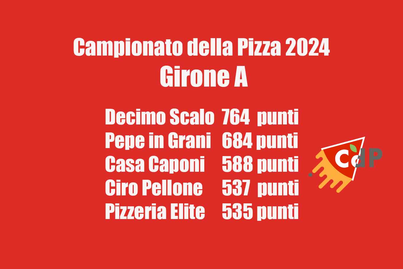 Campionato della Pizza 2024. Classifica Girone A: 1° Decimo Scalo