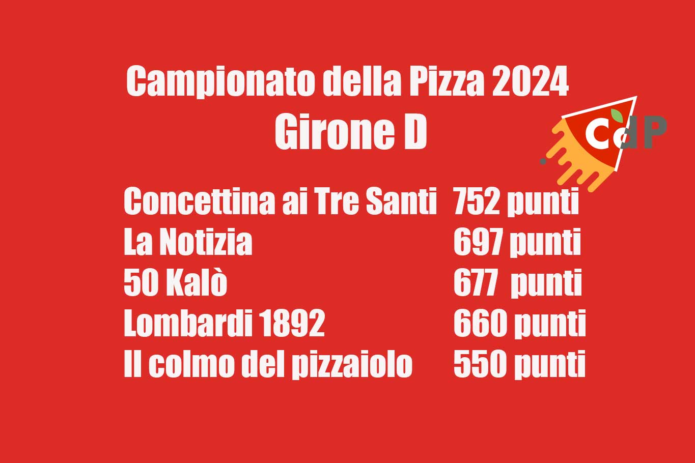 Campionato della Pizza 2024, Girone D: 1° Concettina ai Tre Santi