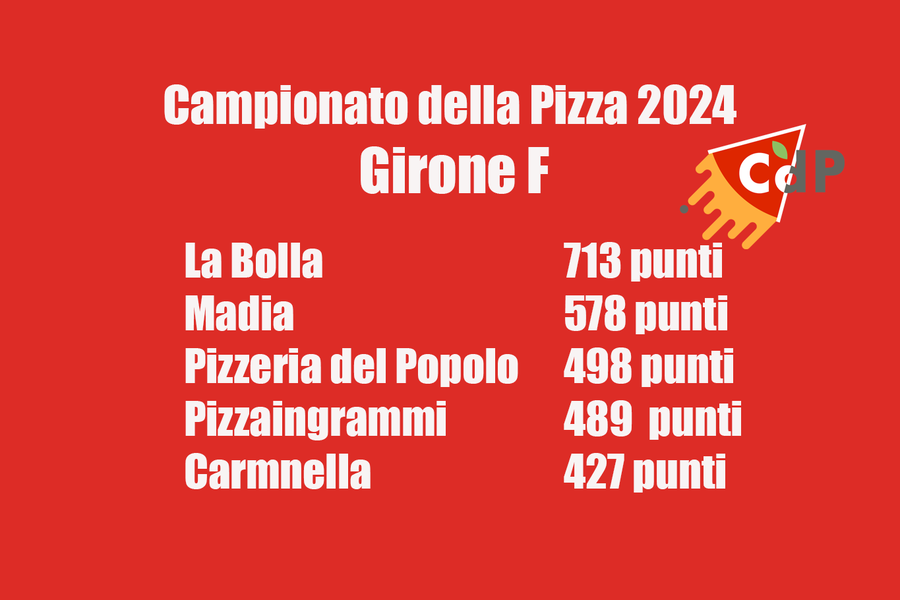 Campionato della Pizza 2024, Girone F: 1° La Bolla