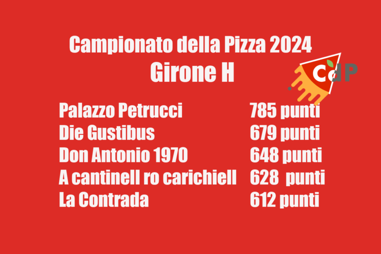 Campionato della Pizza 2024, Girone H: 1° Palazzo Petrucci