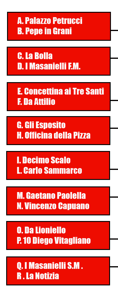 Le migliori pizzerie della Campania negli Ottavi di Finale del Campionato della Pizza 2024