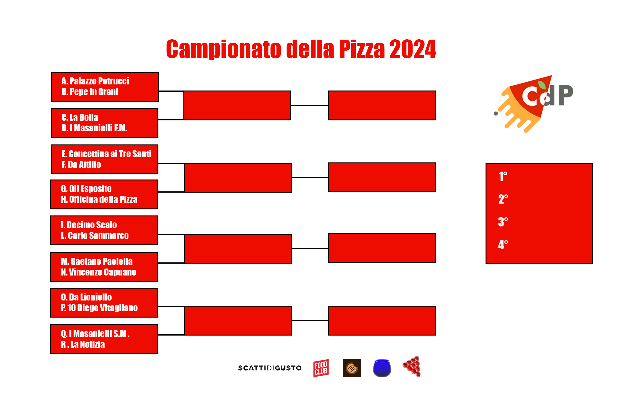 Campionato della Pizza 2024: le 16 migliori pizzerie agli Ottavi