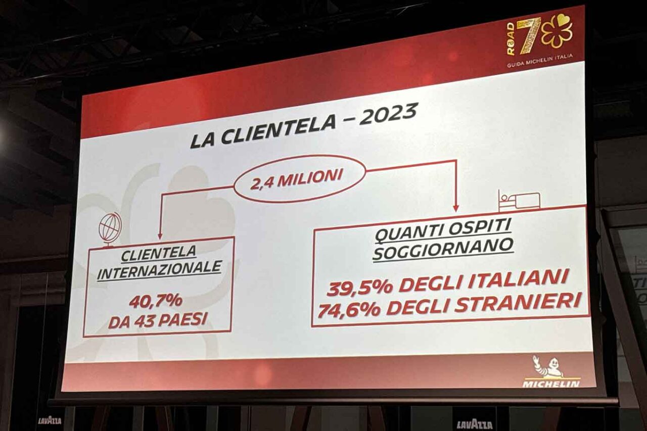 la clientela e il valore economico indiretto dei ristoranti stelle Michelin