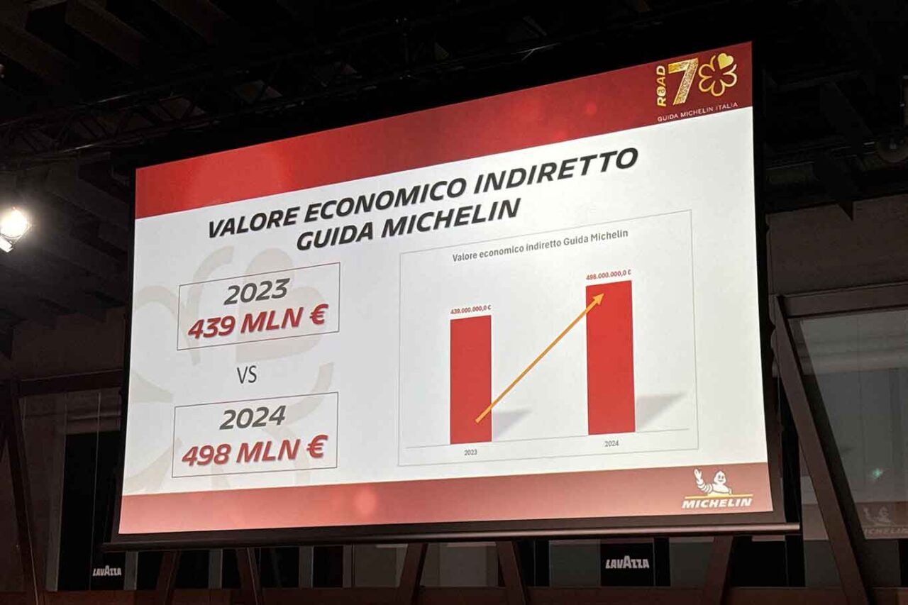 il valore economico indiretto dei ristoranti stelle Michelin nel 2023 e 2024