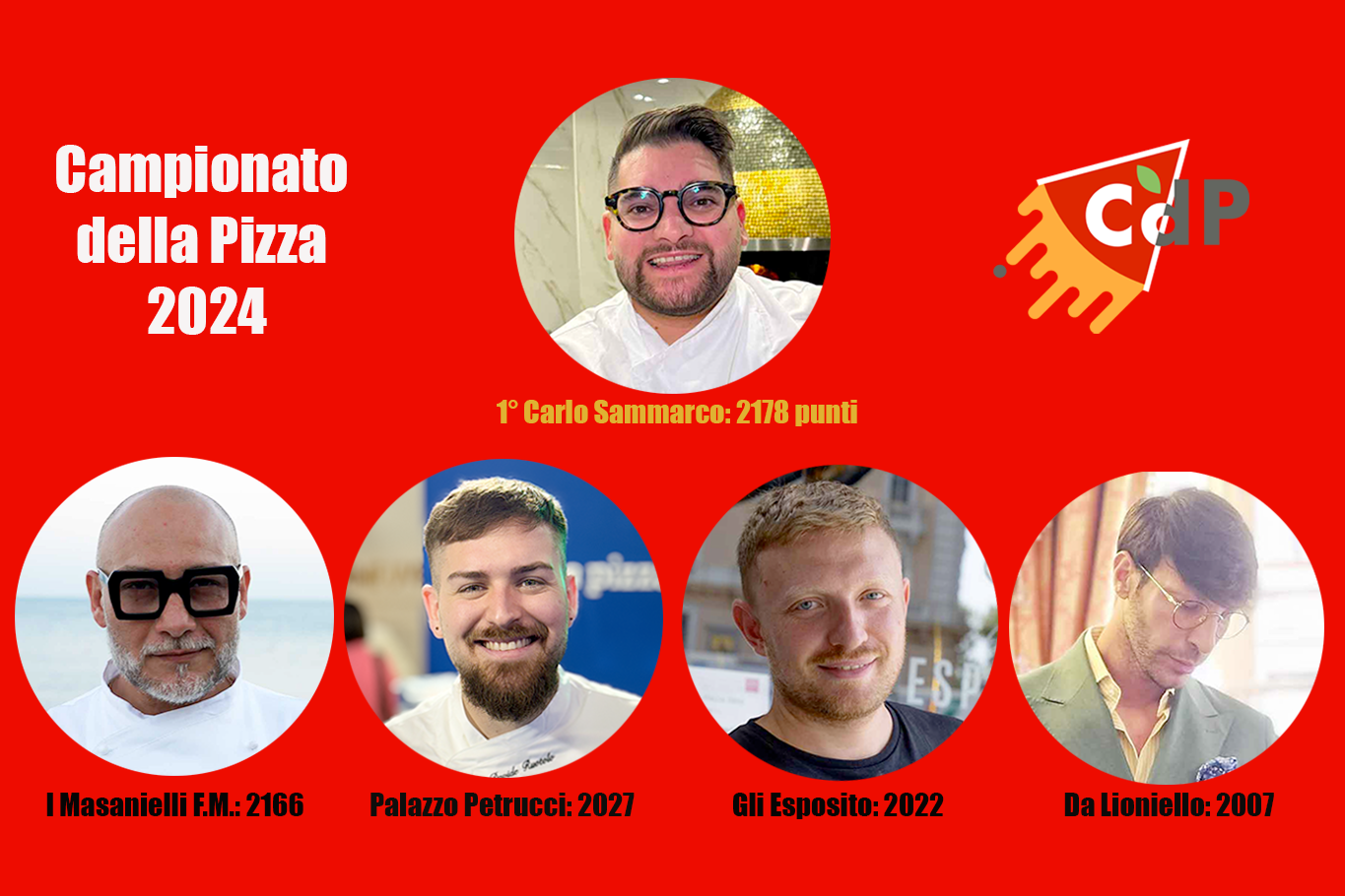 Campionato della Pizza 2024: Carlo Sammarco vince a sorpresa