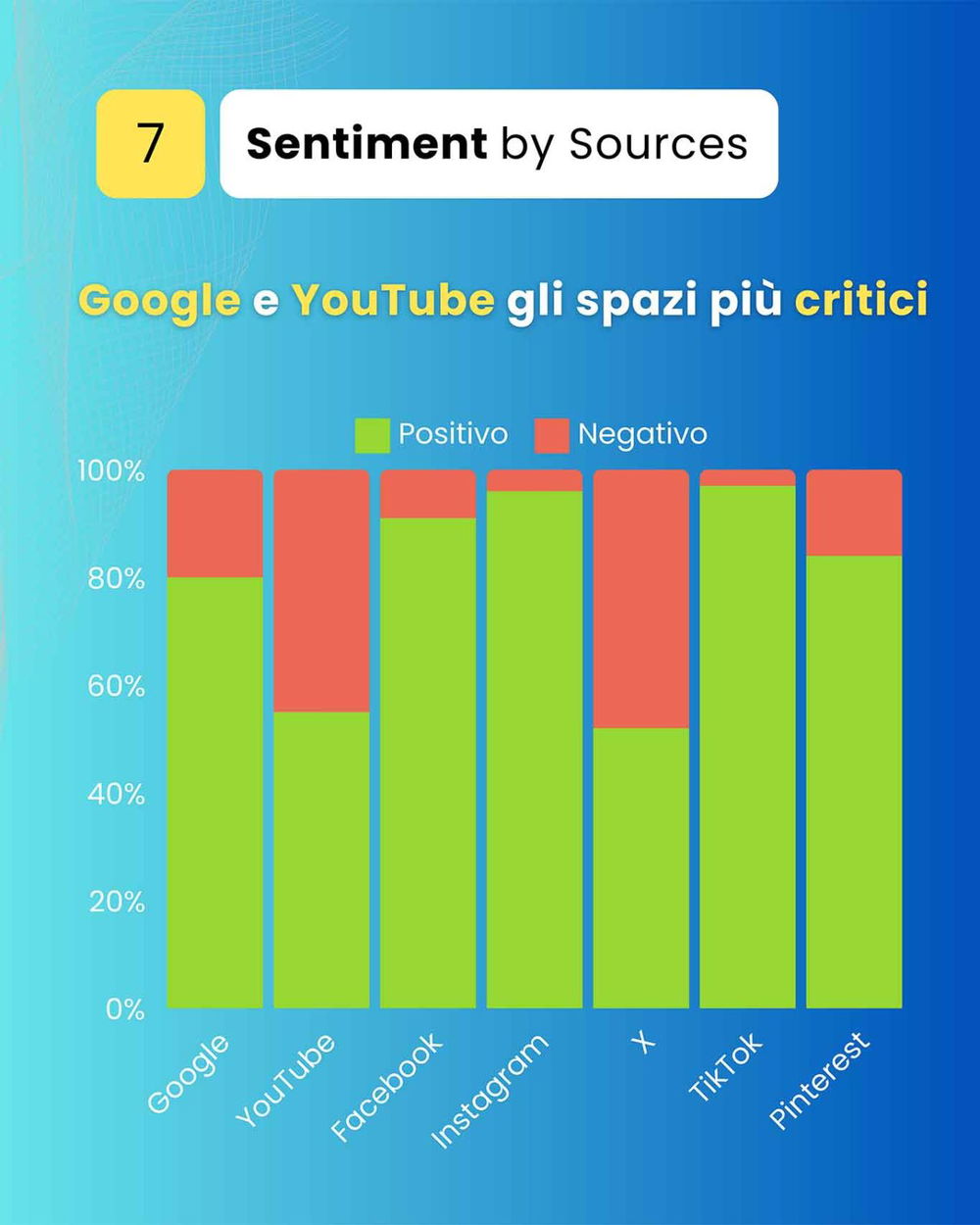 giudizi positivi e negativi della pizza sui social 